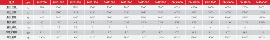 双卧轴搅拌机技术参数 双卧轴搅拌机技术参数