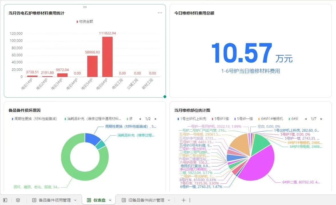 2024年免费资料全集