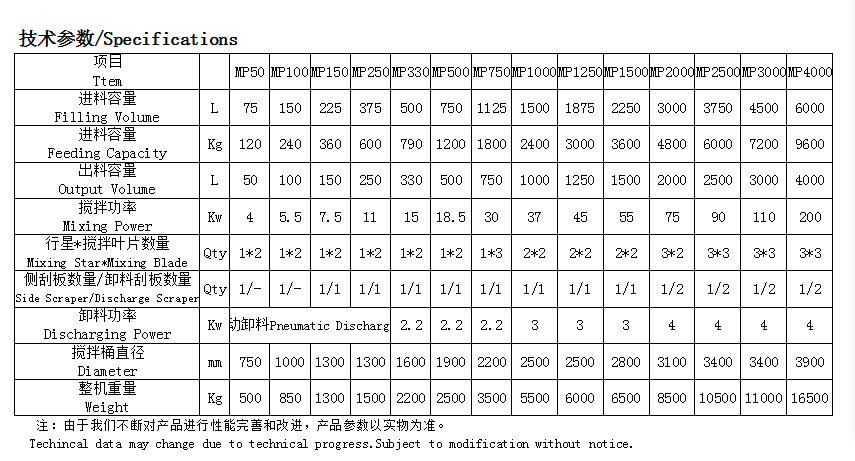 2024年免费资料全集